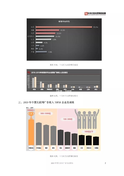 网站广告统计 网站广告收入有多少